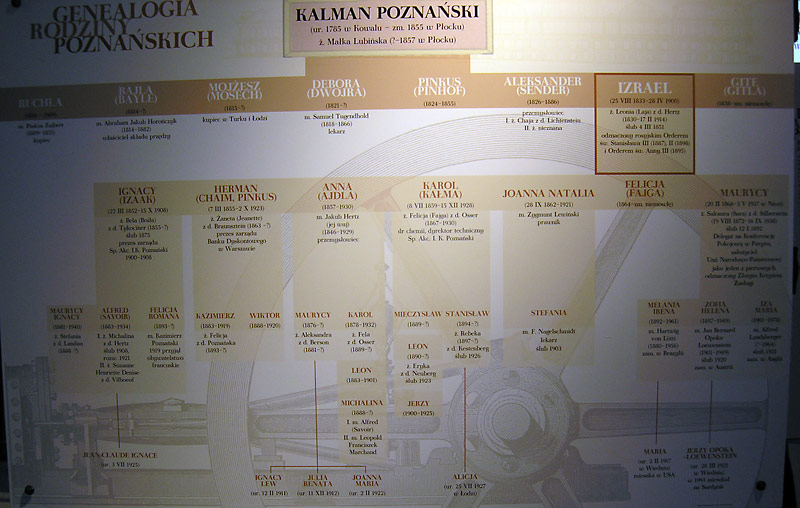 The Poznanskis Family Tree   